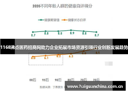 1168沸点医药招商网助力企业拓展市场资源引领行业创新发展趋势