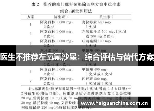 医生不推荐左氧氟沙星：综合评估与替代方案